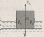 Giải bài tập Vật lý 10 SBT bài 37