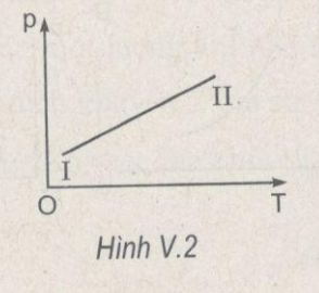 Giải bài tập Vật lý 10 SBT bài tập cuối chương 5