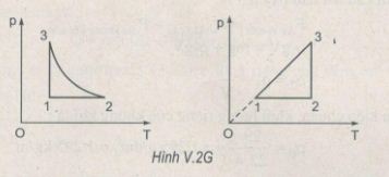 Giải bài tập Vật lý 10 SBT bài tập cuối chương 5