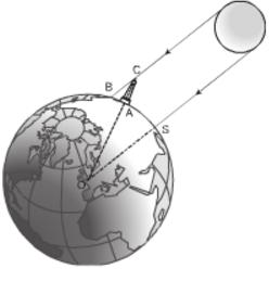 Giải bài tập SGK Toán lớp 9 bài: Ôn tập Chương I – Hệ thức lượng giác trong tam giác vuông