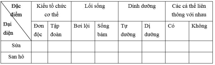 Đề kiểm tra Sinh học 7