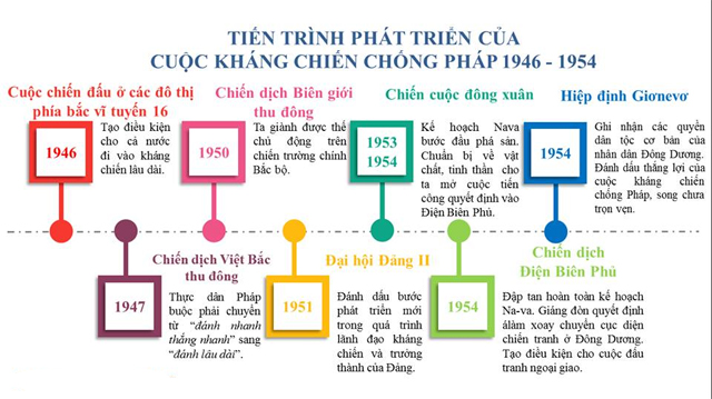 Đề thi chọn Học sinh giỏi môn Lịch sử lớp 12 cấp tỉnh
