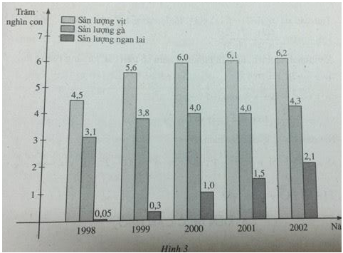 Giải bài tập Toán 10 SBT bài 1 chương 2