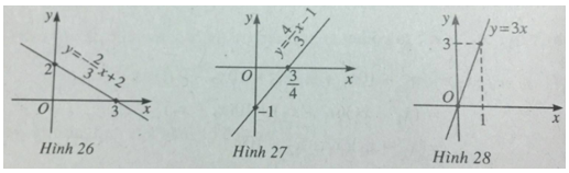 Giải bài tập Toán 10 SBT bài 2 chương 2