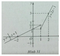 Giải bài tập Toán 10 SBT bài 2 chương 2