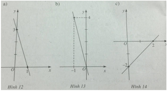 Giải bài tập Toán 10 SBT bài 2 chương 2