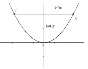 Giải bài tập Toán 10 SBT bài 3 chương 2