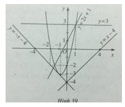 Giải bài tập Toán 10 SBT ôn tập chương 2