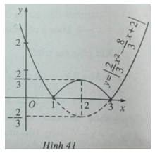 Giải bài tập Toán 10 SBT ôn tập chương 2
