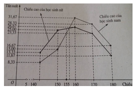Giải bài tập Toán 10 SBT bài 2 chương 5