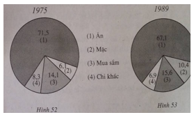 Giải bài tập Toán 10 SBT bài 2 chương 5