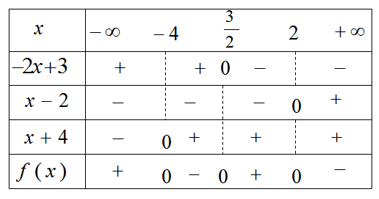 Giải bài tập Toán 10 SBT bài 3 chương 4