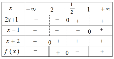 Giải bài tập Toán 10 SBT bài 3 chương 4