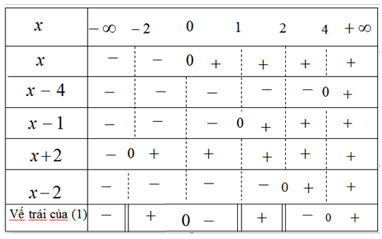 Giải bài tập Toán 10 SBT bài 3 chương 4