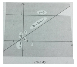 Giải bài tập Toán 10 SBT bài 4 chương 4