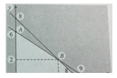 Giải bài tập Toán 10 SBT bài 4 chương 4