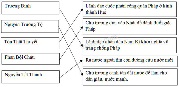 Giải Vở bài tập Lịch sử lớp 5 bài 11