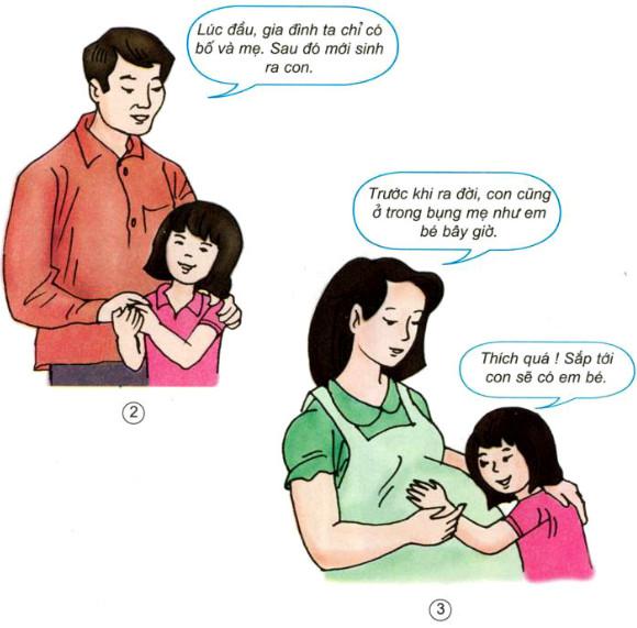 Giải Vở bài tập Khoa học lớp 5 bài 1