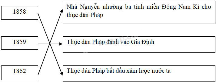 Giải Vở bài tập Lịch sử lớp 5 bài 1