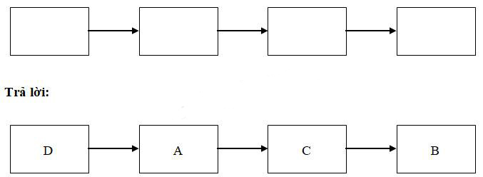 Giải Vở bài tập Lịch sử lớp 5 bài 3