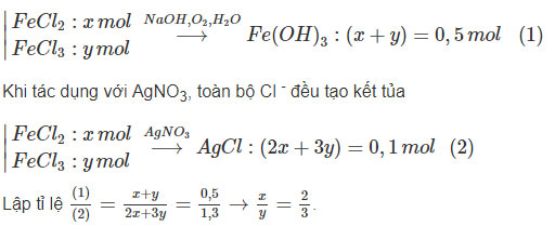 Giải bài tập Hóa học 12 SBT bài 32