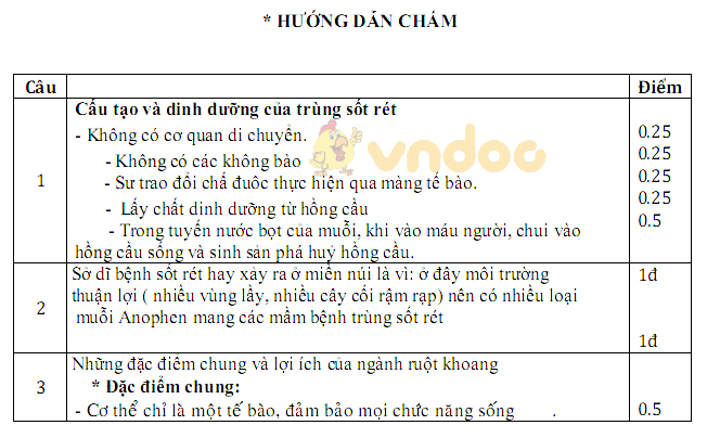 Đề thi giữa học kì 1 lớp 7 môn Sinh học trường Phòng GD&ĐT Tây Ninh năm học 2017 - 2018