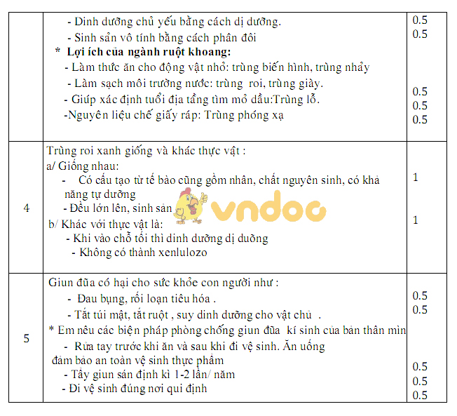 Đề thi giữa học kì 1 lớp 7 môn Sinh học trường Phòng GD&ĐT Tây Ninh năm học 2017 - 2018