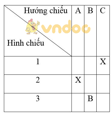 Giải bài tập SGK Công nghệ 8 bài 2: Hình chiếu