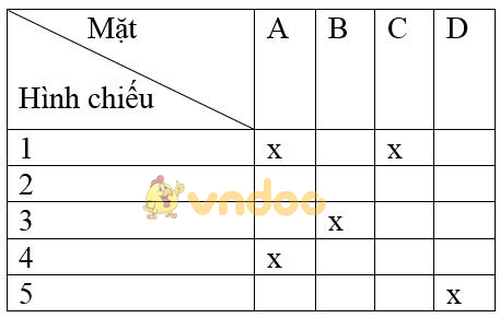 Giải bài tập SGK Công nghệ 8 bài: Tổng kết và ôn tập Phần 1
