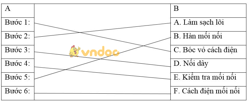 Giải vở bài tập Công nghệ 9 bài 5: Thực hành: Nối dây dẫn điện