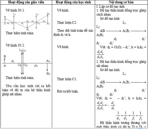 giáo án vật lý 11