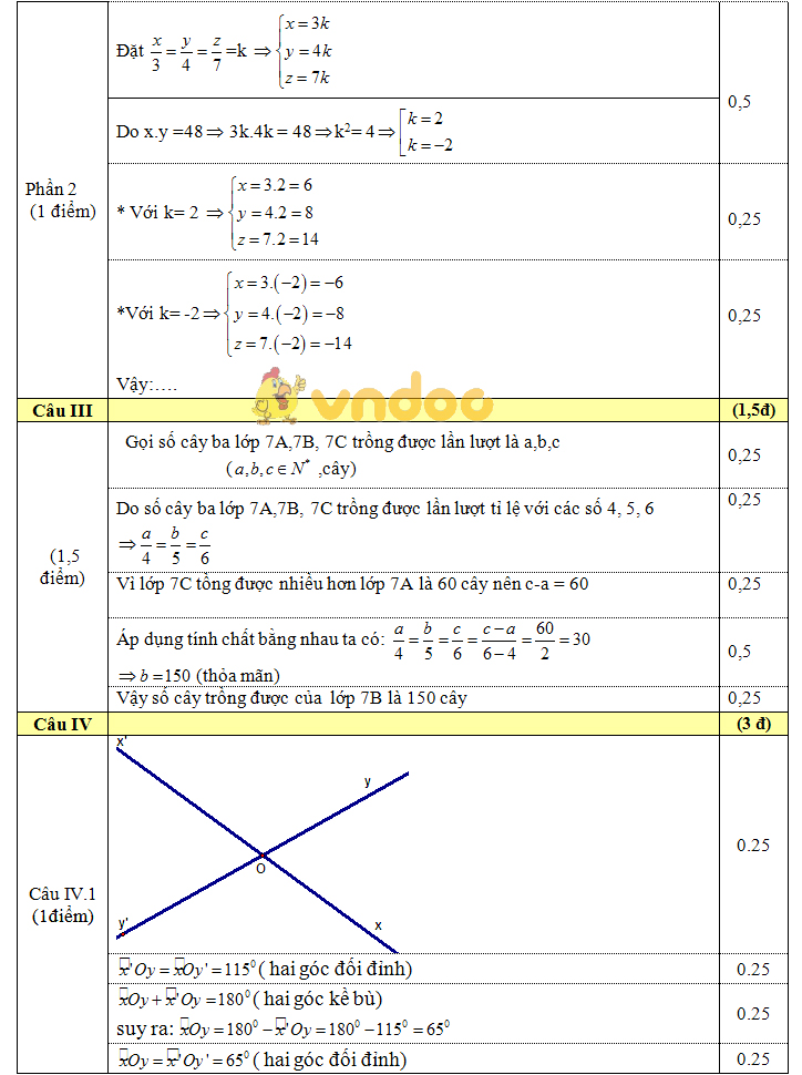 Đề thi giữa học kì 1 lớp 7 môn Toán Phòng GD&ĐT Sơn Động năm học 2016 - 2017