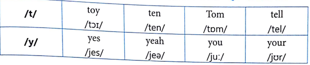 Unit 3: This is Tony