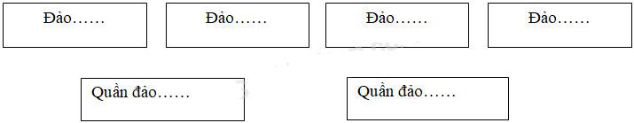 Giải Vở bài tập Địa lý lớp 5 bài 1
