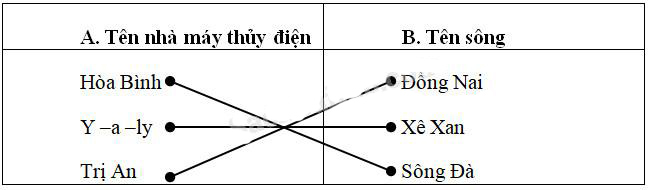 Giải Vở bài tập Địa lý lớp 5 bài 4