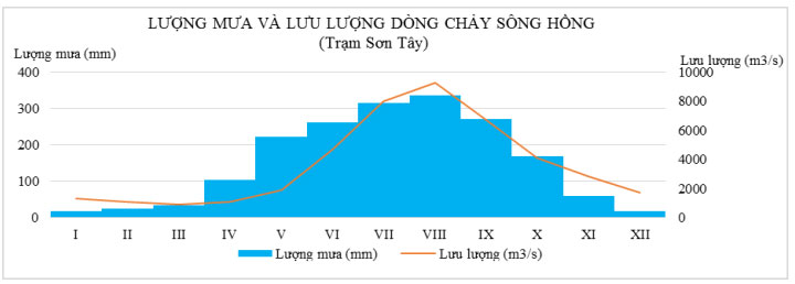 Đề thi thử THPT Quốc gia môn Địa lý năm 2019 
