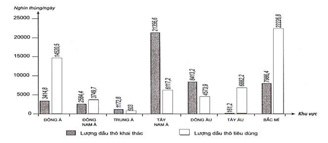 Đề thi thử THPT Quốc gia môn Địa lý năm 2019 