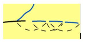 Giải VBT Công nghệ lớp 6 bài 5