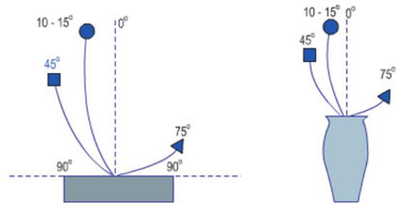 Giải VBT Công nghệ lớp 6 bài 14