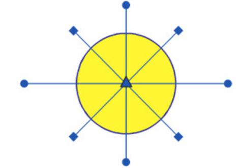 Giải VBT Công nghệ lớp 6 bài 14