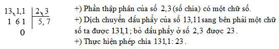 Chia một số thập phân cho một số thập phân