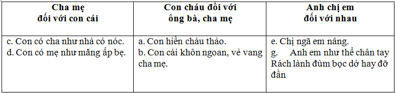Lý thuyết Tiếng Việt lớp 3 bài 18