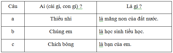 Lý thuyết Tiếng Việt lớp 3 bài 8