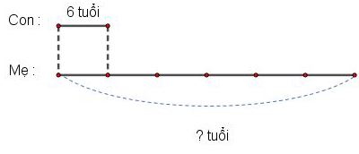 Gấp một số lên nhiều lần