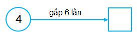 Gấp một số lên nhiều lần