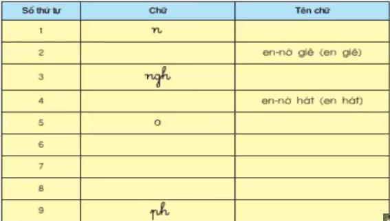 Lý thuyết Tiếng Việt lớp 3 bài 21