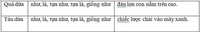 Lý thuyết Tiếng Việt lớp 3
