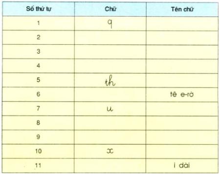 Lý thuyết Tiếng Việt lớp 3 bài 31