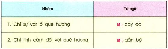 Lý thuyết Tiếng Việt lớp 3 bài 47