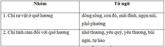 Lý thuyết Tiếng Việt lớp 3 bài 47